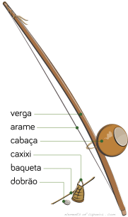 berimbau-parts